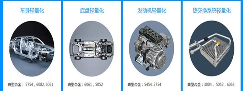 汽車輕量化 汽車輕量化
